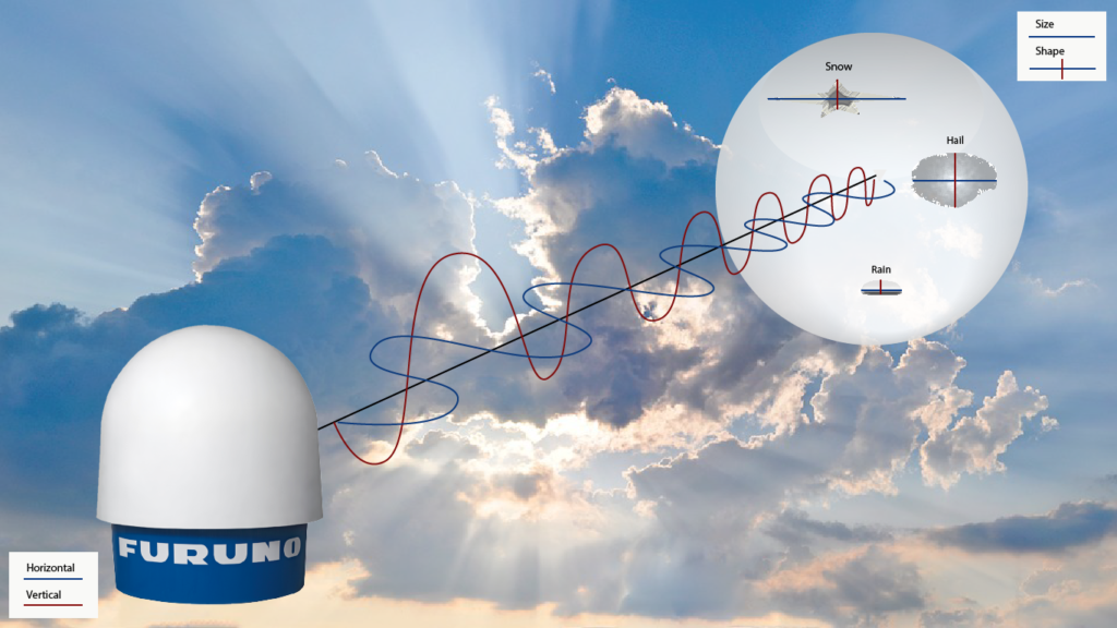 Benefits of dual polarization radar - Furuno Norge AS